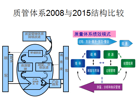 ISO9001wϵJC